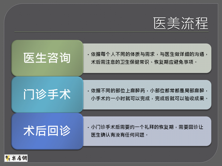 来台健康检查暨医学美容办理流程